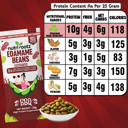 Nutrirootz Roasted Edamame Beans BBQ | 10g Protein per pack 25g | Pack of 5 & 10 | | High Protein Snack | Keto, Vegan & Gluten Free