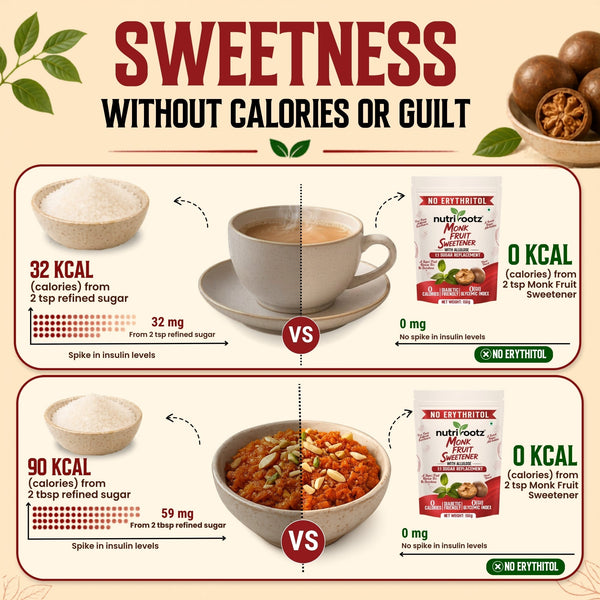 Monk Fruit vs Sugar: Which Is Better for Health, Blood Sugar, and Weight Management?