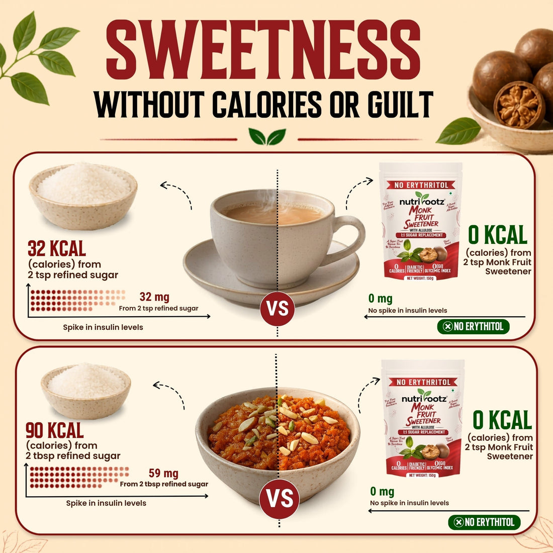 Monk Fruit vs Stevia: Which Sweetener Is Better for Health?
