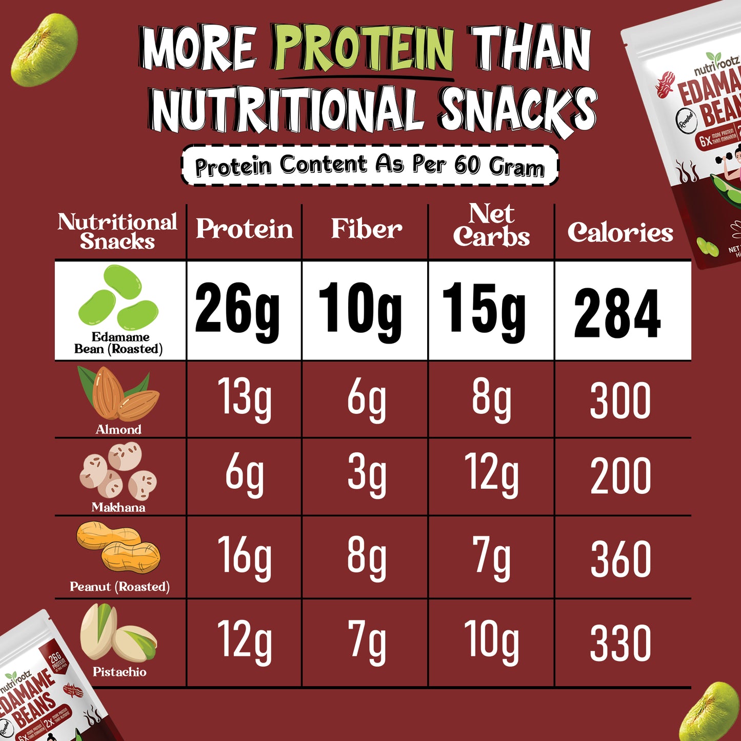 Roasted Edamame Beans