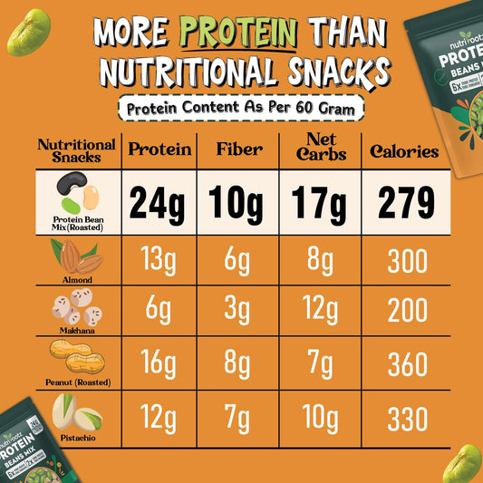 Protein Beans Mix