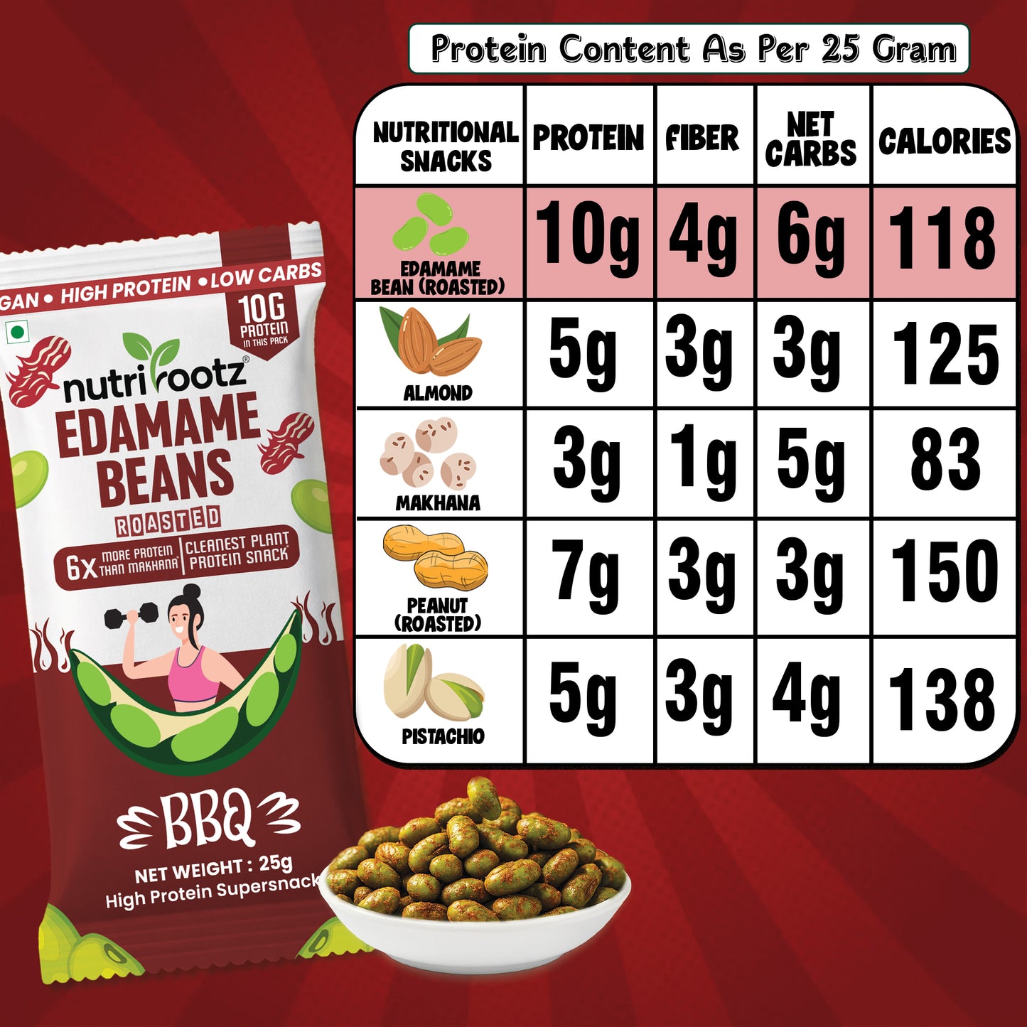 Nutrirootz Roasted Edamame Beans BBQ | 10g Protein per pack 25g | High Protein Snack | Keto, Vegan & Gluten Free