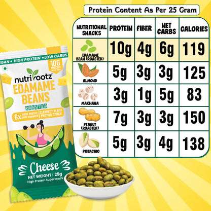 Nutrirootz Roasted Edamame Beans Cheese | 10g Protein per pack 25g | Pack of 5 & 10 | High Protein Snack | Keto, Vegan & Gluten Free