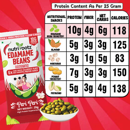 Nutrirootz Roasted Edamame Beans Peri Peri | 10g Protein per pack 25g | High Protein Snack | Keto, Vegan & Gluten Free