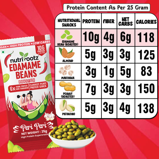 Nutrirootz Roasted Edamame Beans Peri Peri | 10g Protein per pack 25g | Pack of 5 & 10 | High Protein Snack | Keto, Vegan & Gluten Free