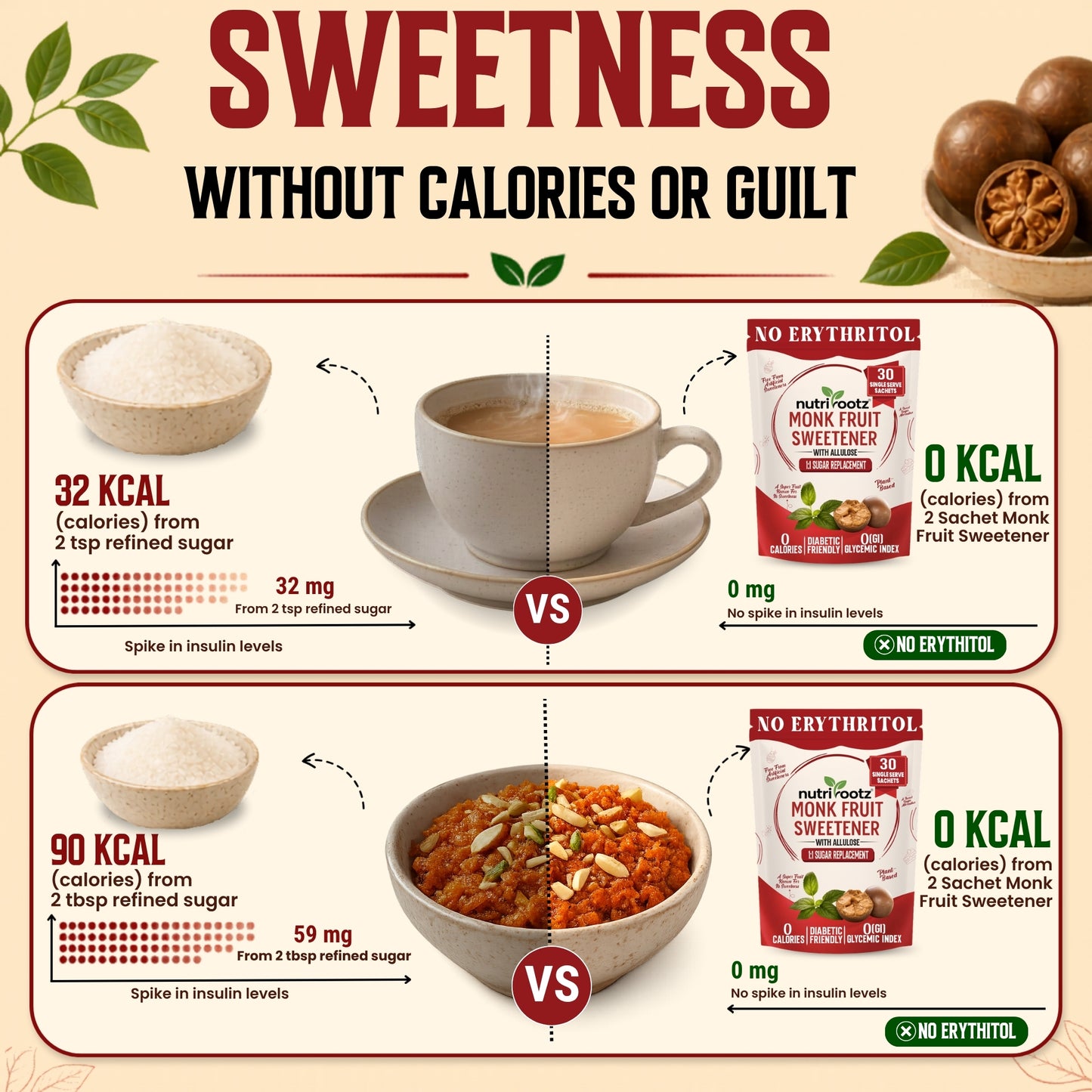 nutrirootz Monk Fruit Sweetener without erythritol sachets with refined sugar, showing a bowl of plain sugar, a cup of sugar water, and a bowl of 90 kcal chocolate pudding. The right side shows the product packaging labeled 'No Erythritol' and '0 kcal'.