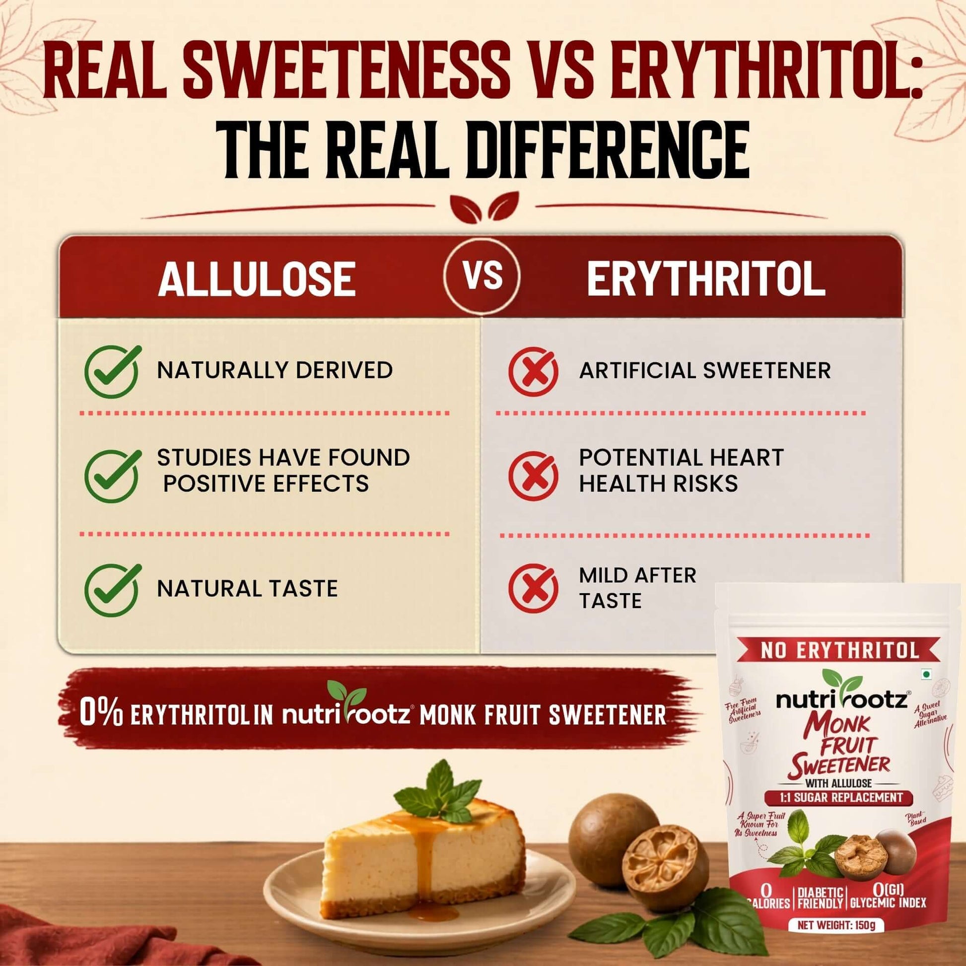 Monk Fruit Sweetener Comparison