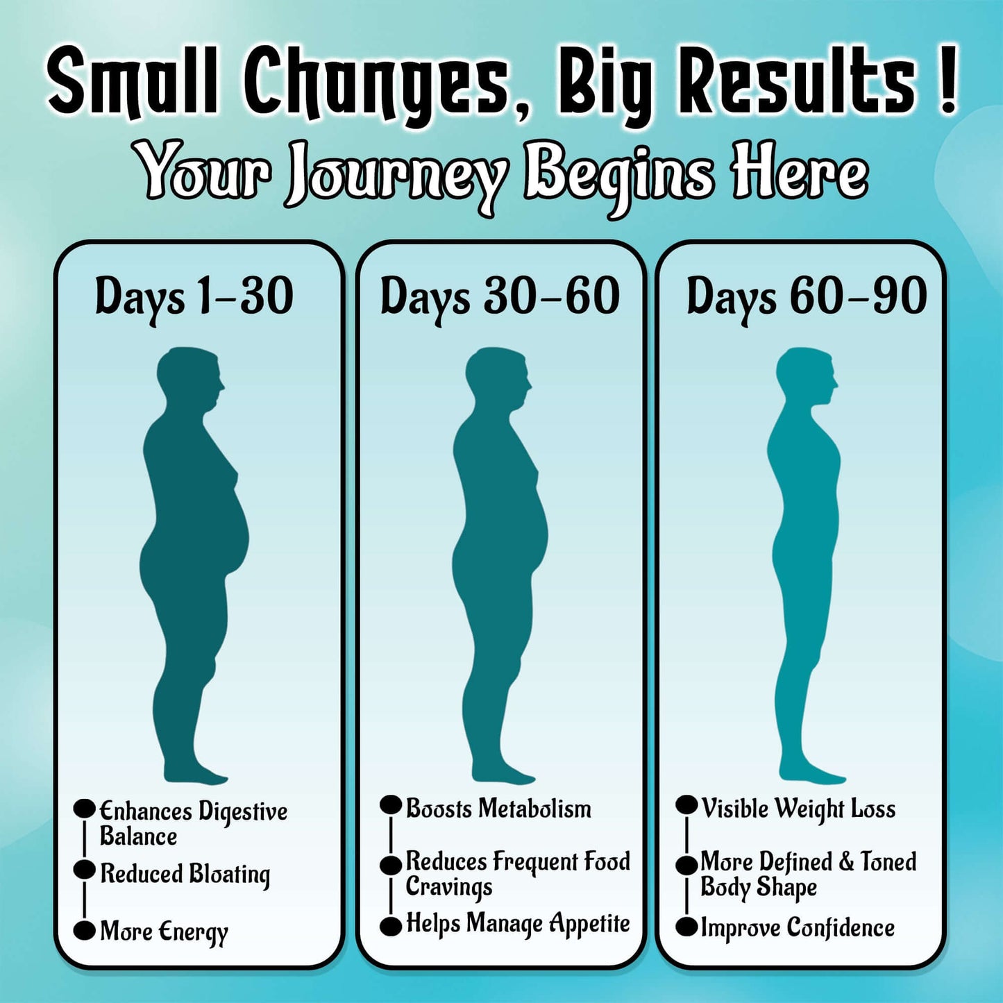 Weight Management Shot