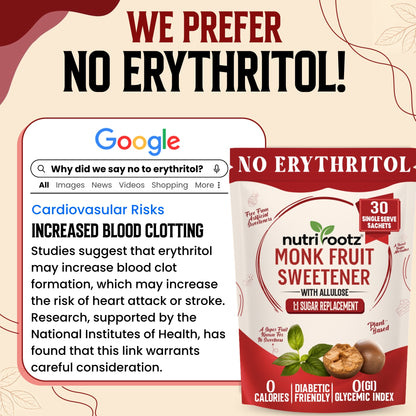 A promotional graphic with the headline 'WE PREFER NO ERYTHRITOL!' nutrirootz Monk Fruit Sweetener without erythritol sachets. The ad argues against erythritol's cardiovascular risks.